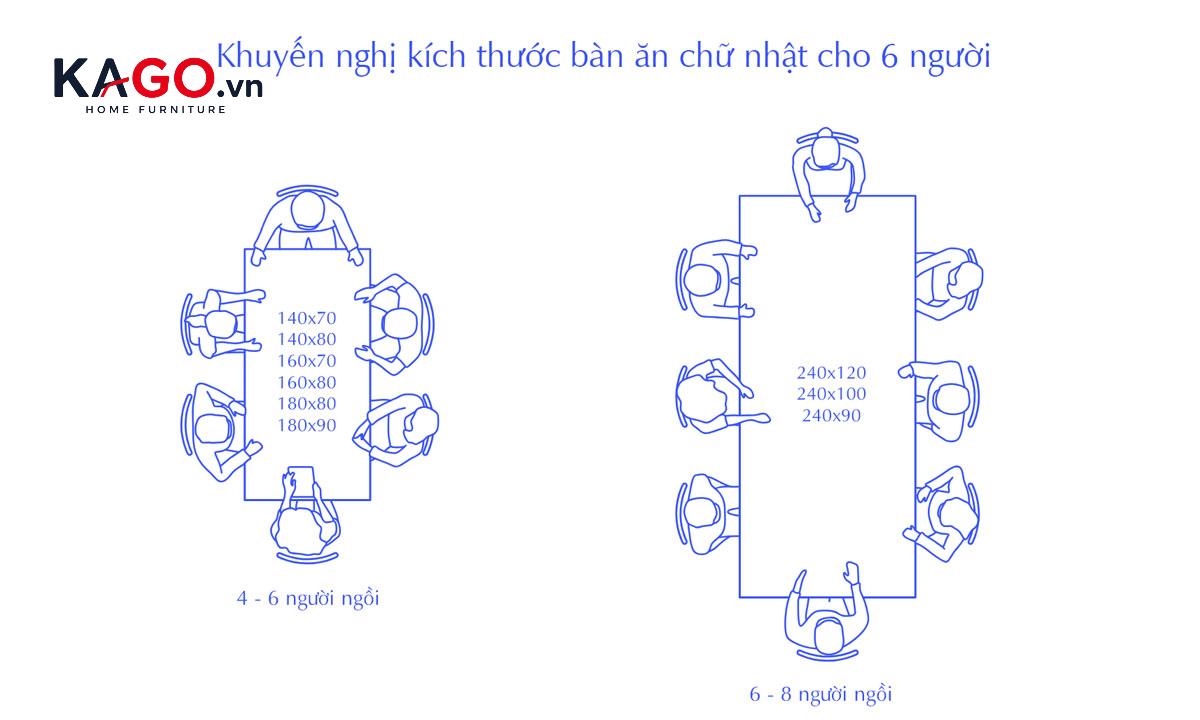 Các kích thước bàn ghế ăn nhà hàng được sử dụng phổ biến hiện nay